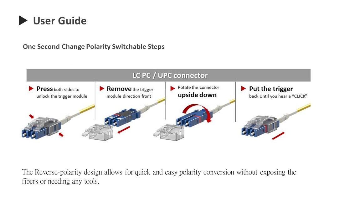 EasyEx Single Mode OS2 LCLC Duplex Fiber Patch Cord CRXCONEC